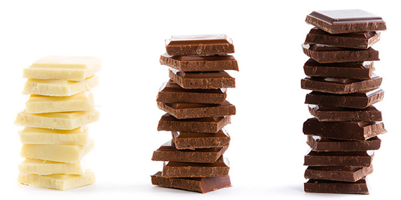 The Dark Chocolate Debate: Is It Actually Healthier?