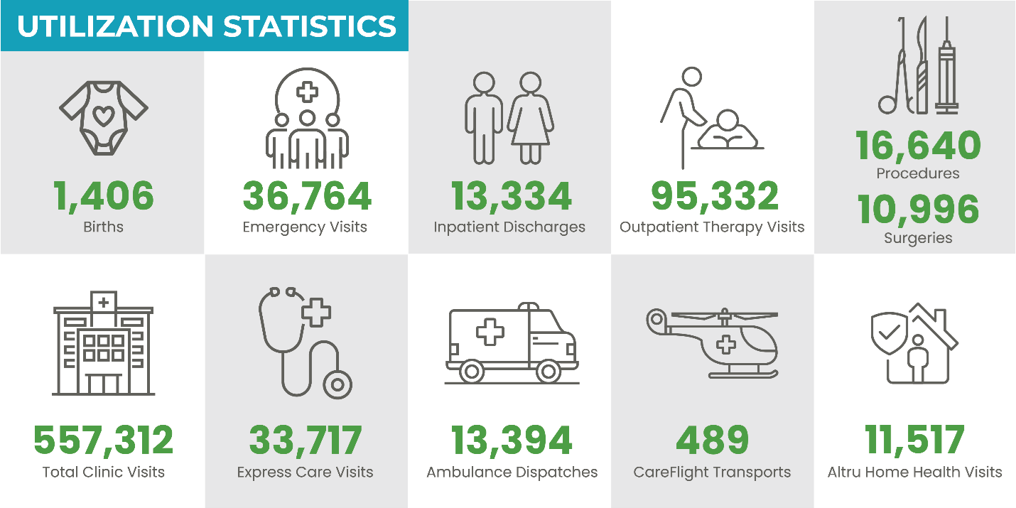 2025 Utilization quick facts.