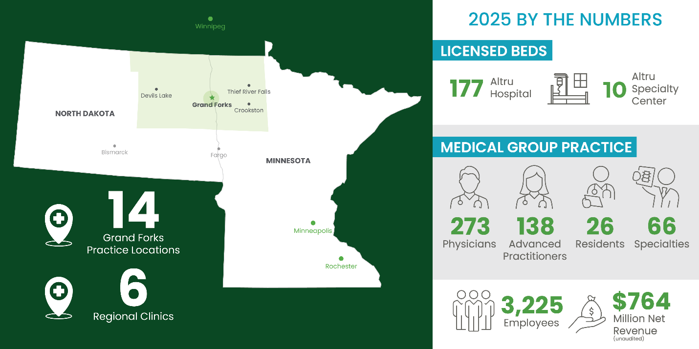 2025 by the numbers quick facts
