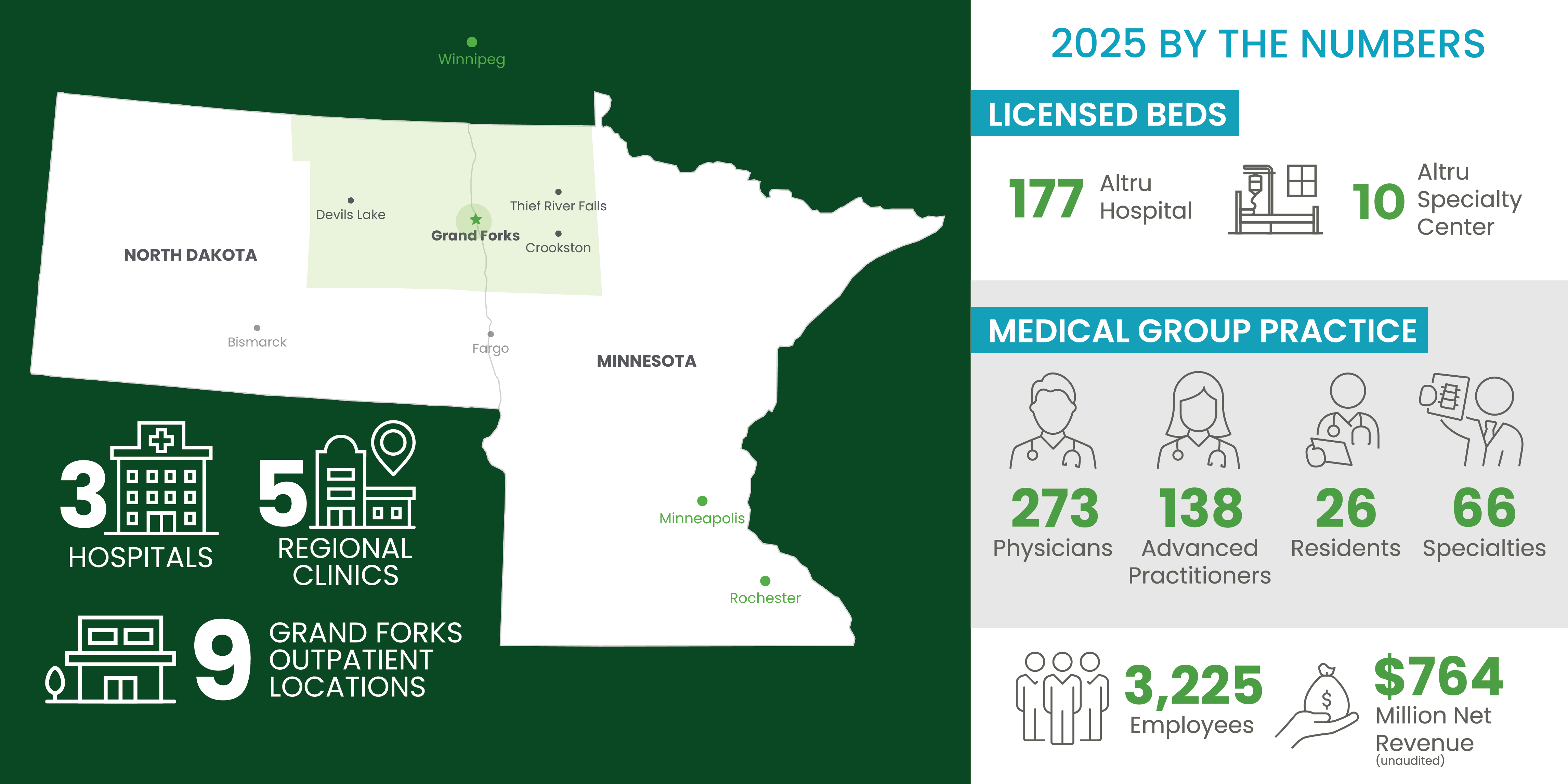 Annual Report Infographic 2025