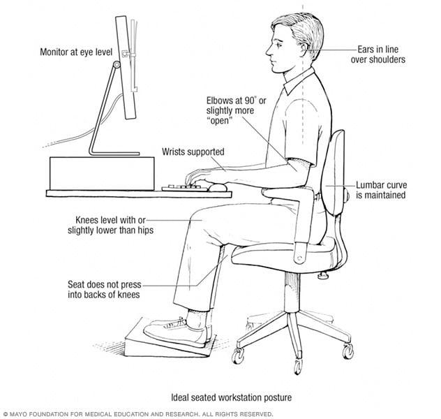 A person sitting at a computer using proper form to lessen stress on the hands and wrists.